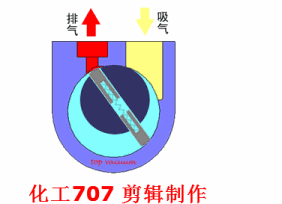 20種泵的性能差異分析，最直觀的選型經(jīng)驗指導(dǎo)！