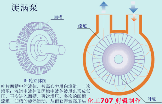 20種泵的性能差異分析，最直觀的選型經(jīng)驗指導(dǎo)！