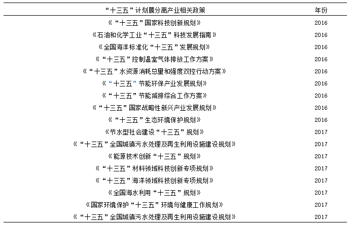 我國膜分離技術及產業(yè)發(fā)展現狀- 我國膜分離技術及產業(yè)發(fā)展現狀-
