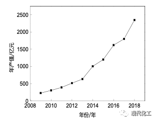 我國膜分離技術及產業(yè)發(fā)展現狀- 我國膜分離技術及產業(yè)發(fā)展現狀-