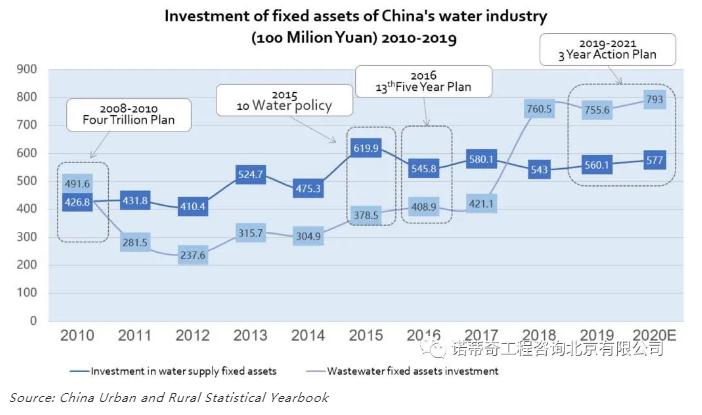 雙碳語境下的中國水務(wù)行業(yè)碳足跡計(jì)算和減排路徑- 雙碳語境下的中國水務(wù)行業(yè)碳足跡計(jì)算和減排路徑-