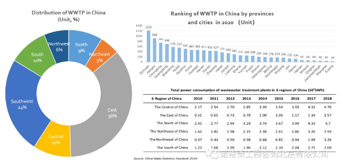 雙碳語境下的中國水務(wù)行業(yè)碳足跡計(jì)算和減排路徑- 雙碳語境下的中國水務(wù)行業(yè)碳足跡計(jì)算和減排路徑-