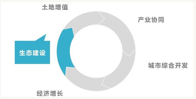 eod模式——引領(lǐng)新時(shí)代生態(tài)文明建設(shè)- eod模式——引領(lǐng)新時(shí)代生態(tài)文明建設(shè)-