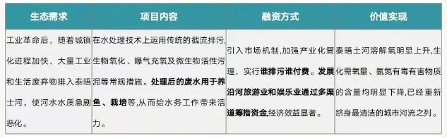 eod模式——引領(lǐng)新時(shí)代生態(tài)文明建設(shè)- eod模式——引領(lǐng)新時(shí)代生態(tài)文明建設(shè)-