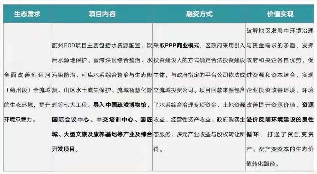 eod模式——引領(lǐng)新時(shí)代生態(tài)文明建設(shè)- eod模式——引領(lǐng)新時(shí)代生態(tài)文明建設(shè)-