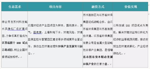 eod模式——引領(lǐng)新時(shí)代生態(tài)文明建設(shè)- eod模式——引領(lǐng)新時(shí)代生態(tài)文明建設(shè)-