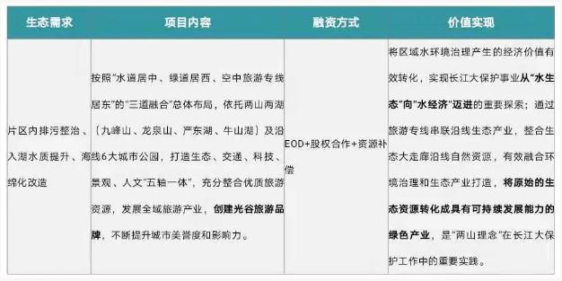 eod模式——引領(lǐng)新時(shí)代生態(tài)文明建設(shè)- eod模式——引領(lǐng)新時(shí)代生態(tài)文明建設(shè)-